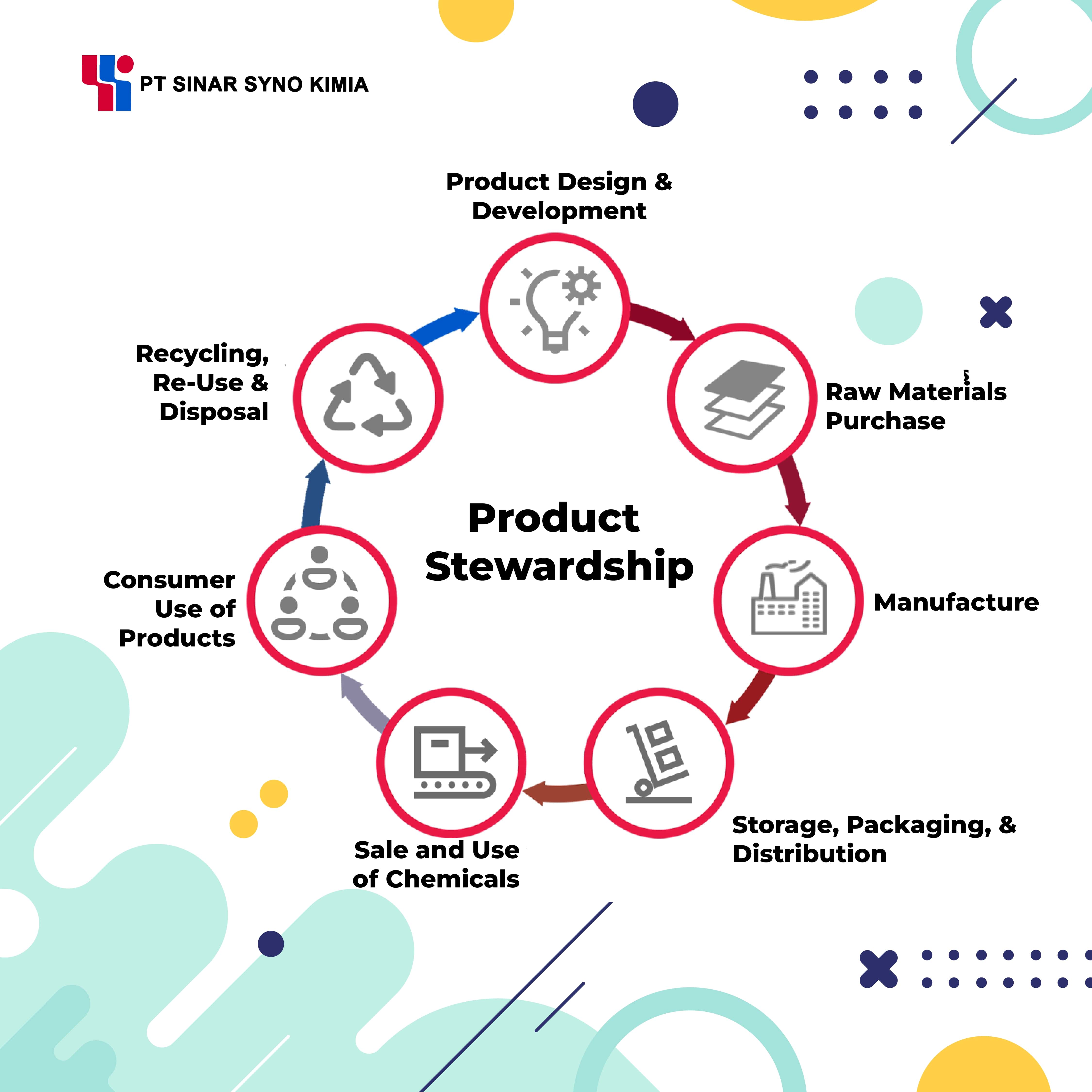 Product Stewardship